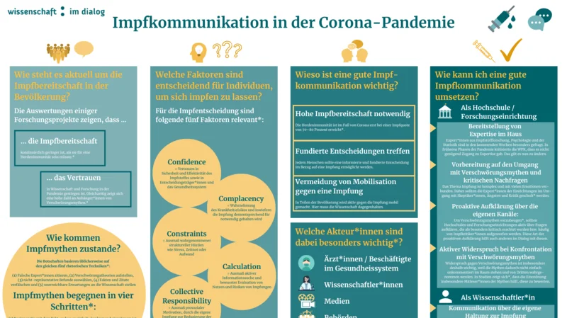 Wissenschaft im Dialog - CC-BY-SA 3.0 DE